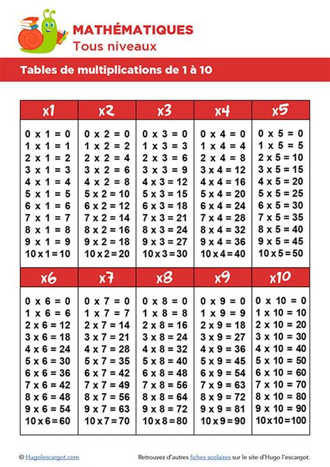 Table de multiplication de 1 à 10 à imprimer gratuitement