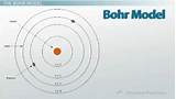 The Bohr Theory Of The Hydrogen Atom Pictures