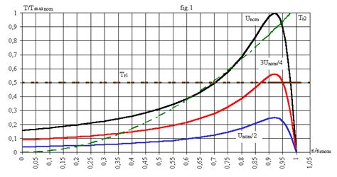 Maybe you would like to learn more about one of these? Les bases de Windows XP