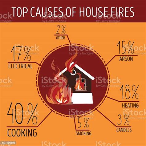 Top Causes Of House Fires Infographics Stock Illustration Download