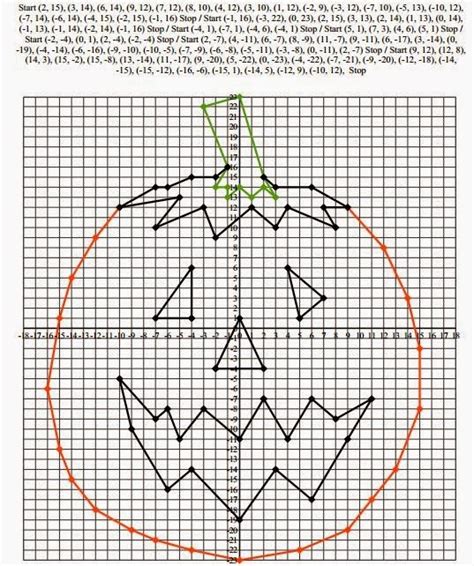 Dibujos En El Plano Cartesiano Con Coordenadas Imagui