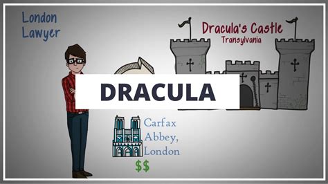 Description horror arrives in late nineteenth century england in the form of a vampire, an undead creature who sleeps in the earth by day and drinks. DRACULA BY BRAM STOKER // ANIMATED BOOK SUMMARY - YouTube