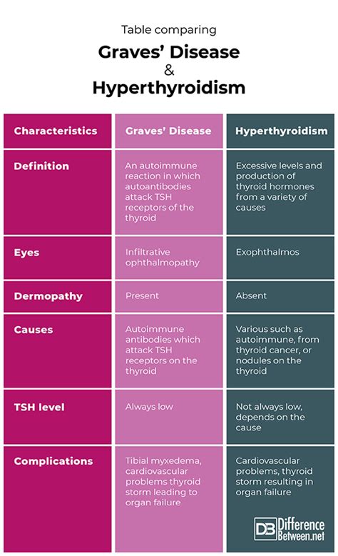 Difference Between Hypothyroidism And Hyperthyroidism Slideshare