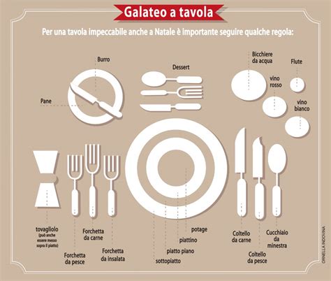 Nozze a prova di bon ton in 10 fondamentali step. Natale: regole di bon ton a tavola | Cronaca Social