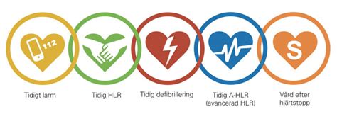 Vikten av att forska på medvetslösa hjärtstoppspatienter. Över 70 % kan överleva ett hjärtstopp - Samverkan 112