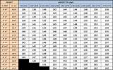 Snowboarding Boots Size Chart Photos
