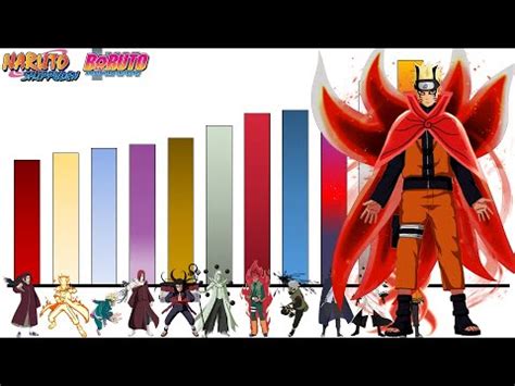 Explicación Rangos y Niveles de Poder de mas PODEROSOS Naruto Shippuden Boruto YouTube