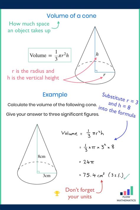 Volume Of A Cone Studying Math Learning Math Basic Math Skills