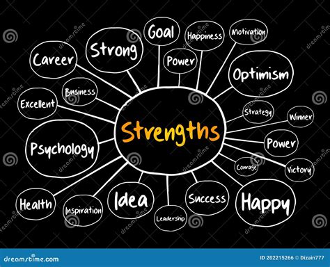 Strengths Mind Map Flowchart Business Concept Stock Illustration