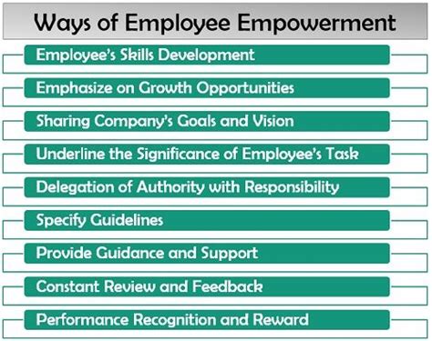 What Is Employee Empowerment Pre Requisites Process Approaches Ways