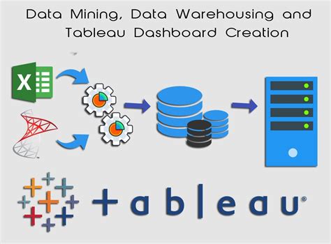 data mining data warehousing and tableau dashboard creation taction software