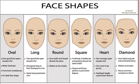 Types Of Eyebrows For Face Shapes