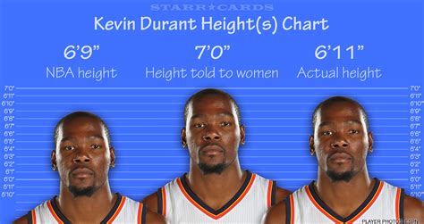 Kevin Durant Kevin Love And Kevin Garnett Among Height Fibbers