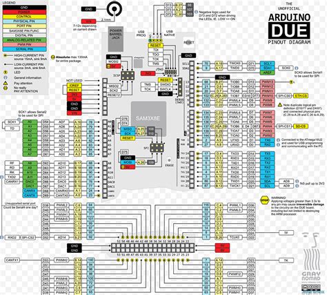 Arduino Uno Pinout Datasheet Circuit Boards Kulturaup Vrogue Co