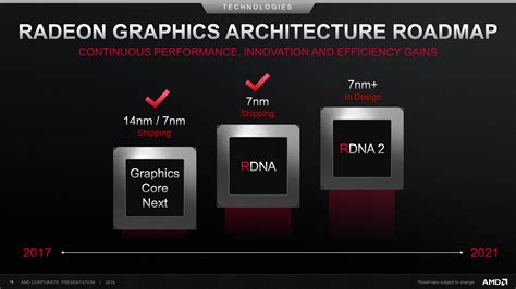 AMD Nd Gen RDNA Based Radeon RX Navi GPUs Arrive At CES