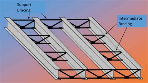 What Is Bracing System In Structure