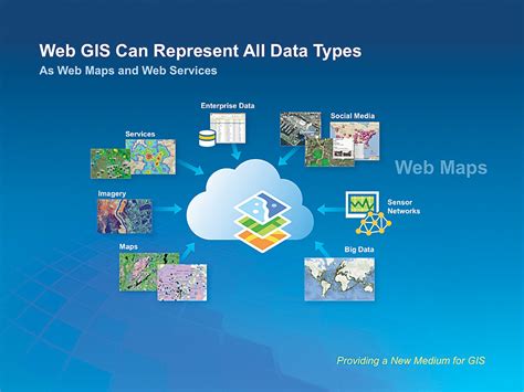 Gis Transforming Our World