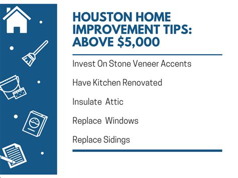 Increase Houston Home Value Top 20 Home Improvements Before Selling