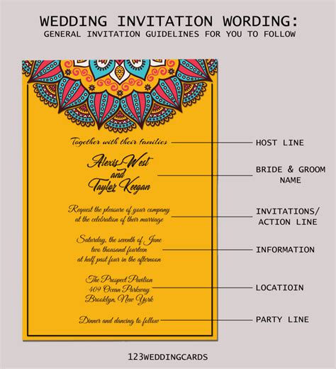 A Simplified Guide For Wedding Invitations Wordings By 123weddingcards