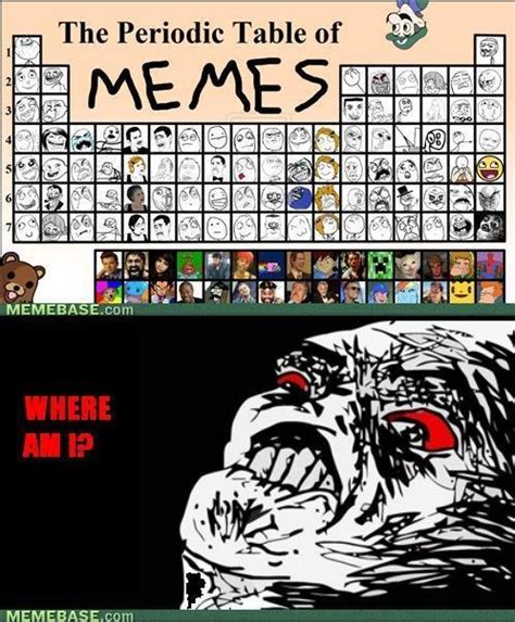 Periodic Table Of Memes With Names Image Memes At