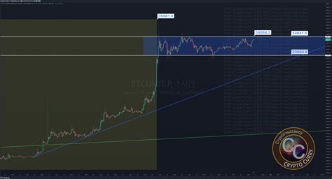 BINANCE BTCUSDT P Chart Image By CryptoCurryBTC TradingView