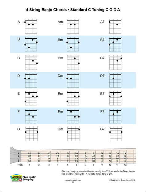 4 String Banjo Chords Standard C Tuning Cgda Major Minor And Seventh