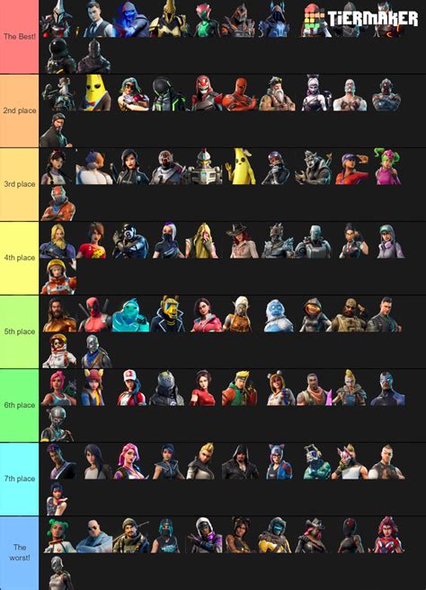 Fortnite Battle Pass Skins Tier List Community Rankings Tiermaker