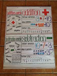 Addition And Subtraction Anchor Chart For First Grade Number Sentences