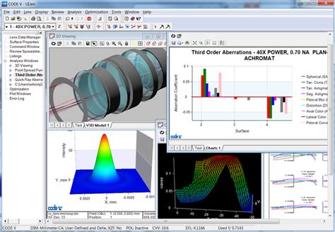 Code V Optical Design Software Reliable Optical Designs Synopsys