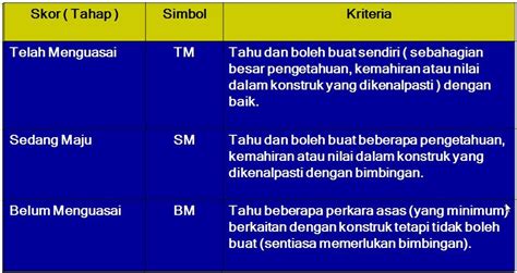 Dokumen yang diperlukan buku rekod kesihatan murid (tarikh imunisasi/suntikan) sijil lahir murid Prasekolah SK.LKTP Sungai Koyan: PENTAKSIRAN