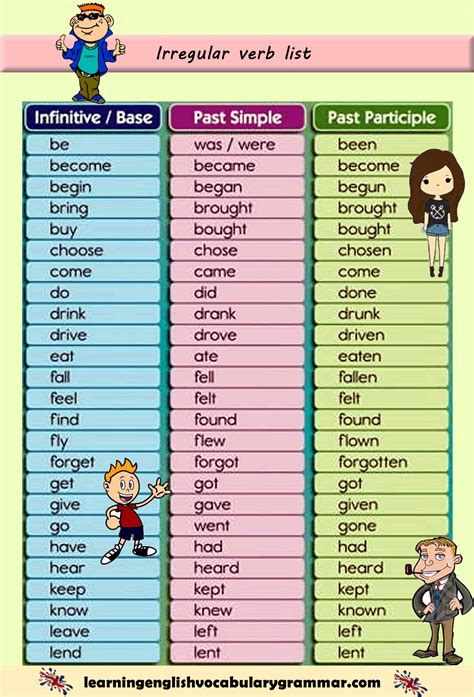 Printable Irregular Verbs Chart For Learning English Teach English To