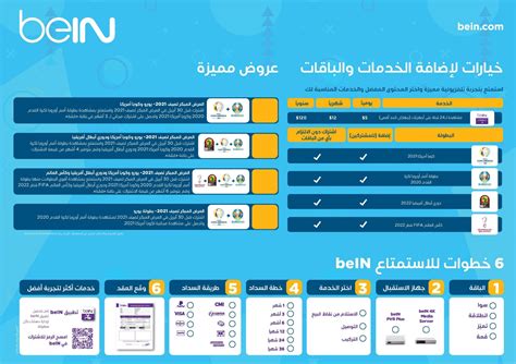 Bein Launches New Packages And Tv Channels Ahead Of Ramadan And 2021s