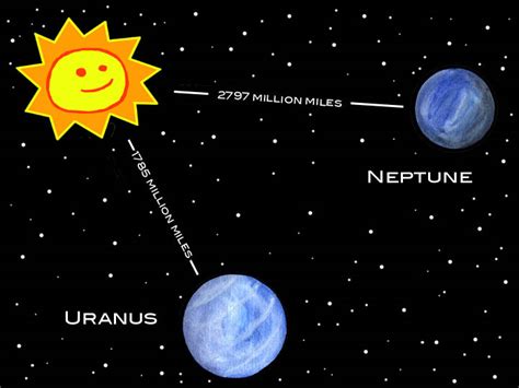 Neptune And Uranus