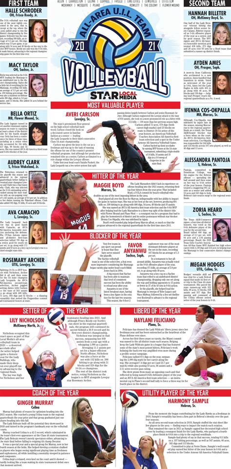 2021 Star Local Media All Area Volleyball Team Star Local Sports