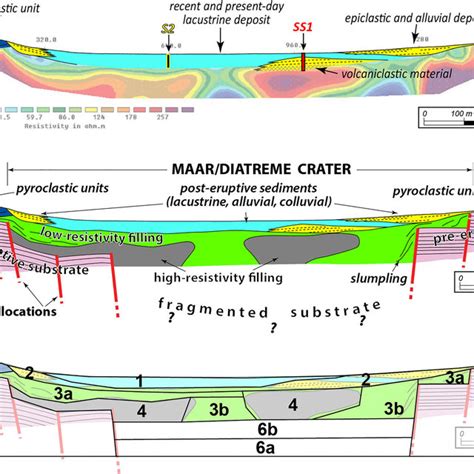 A Comparison Between Geological Data And Ert Profile B Schematic