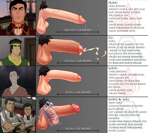 Post 5252976 Avatarthelastairbender Generaliroh Spicehead Thelegendofkorra Tu Wan Wei