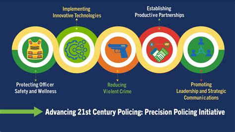 Precision Policing Initiative Toolkit | CNA