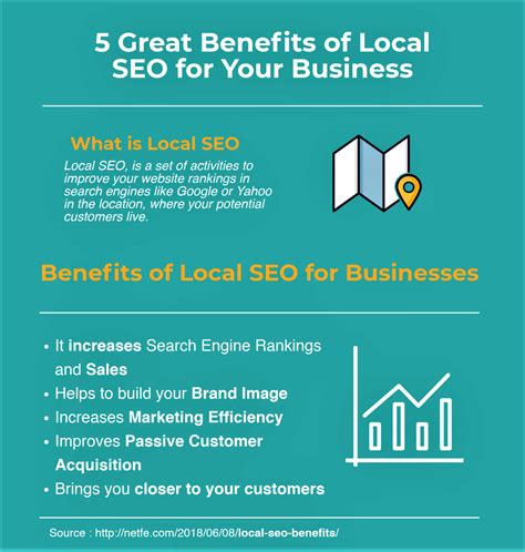 Benefits Of Local Seo For Your Business Infographic Business Tips