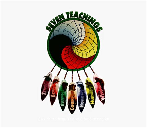 7 Grandfather Teachings Poster