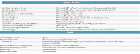 Es manulife indonesia, merupakan perusahaan penyedia layanan keuangan terdepan di kanada yang beroperasi. Asuransi Manulife Indonesia