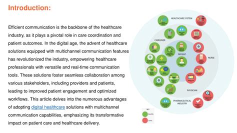 Ppt Advantages Of Embracing Digital Healthcare Solutions With