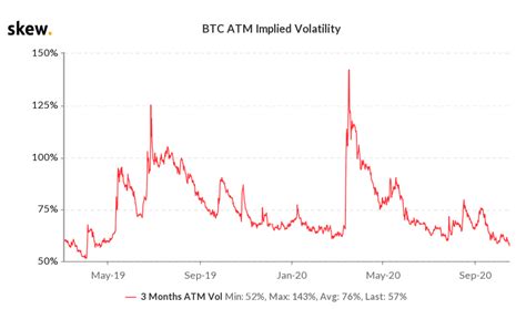 Total crypto market capitalization and volume, $ Awaiting sharp change in Bitcoin price as BTC volatility ...