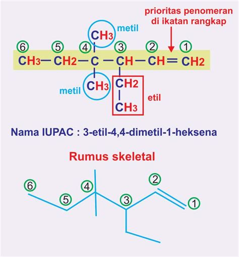 Tata Nama Hidrokarbon Alkana Alkena Alkuna Chem Sci Com