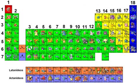Pokemon Periodic Table In Portuguese By Gyntrainer On Deviantart