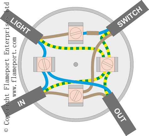 For instance, a junction box might. Lighting Circuits using junction boxes