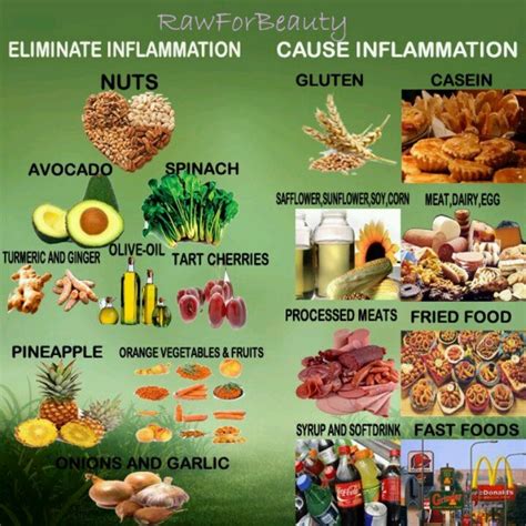 Inflamation Chart Food That Causes Inflammation Inflammatory Foods