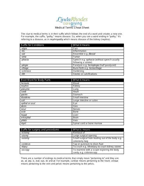 Medical Terms Cheat Sheet Linda Rhodes Caregiving Download Printable