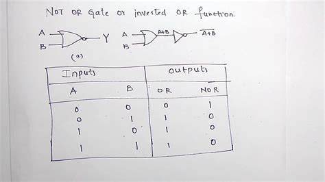 Truth Table Symbols Explained Elcho Table