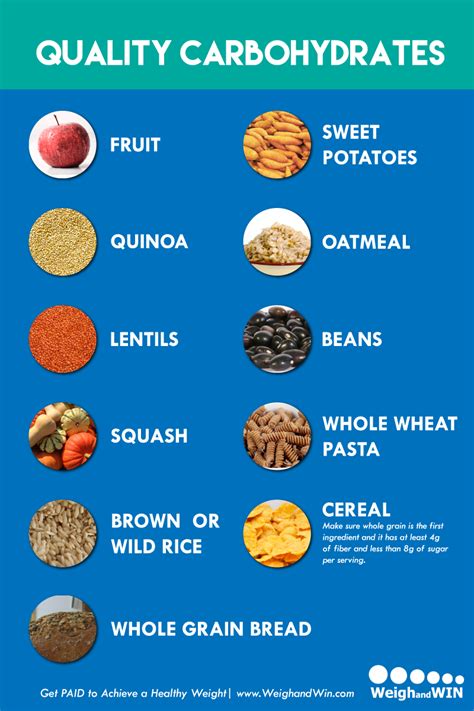 Carbohydrate Food List Nutrition