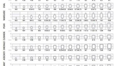 Diamond Carat Education and Guidance | Diamond size chart, Custom